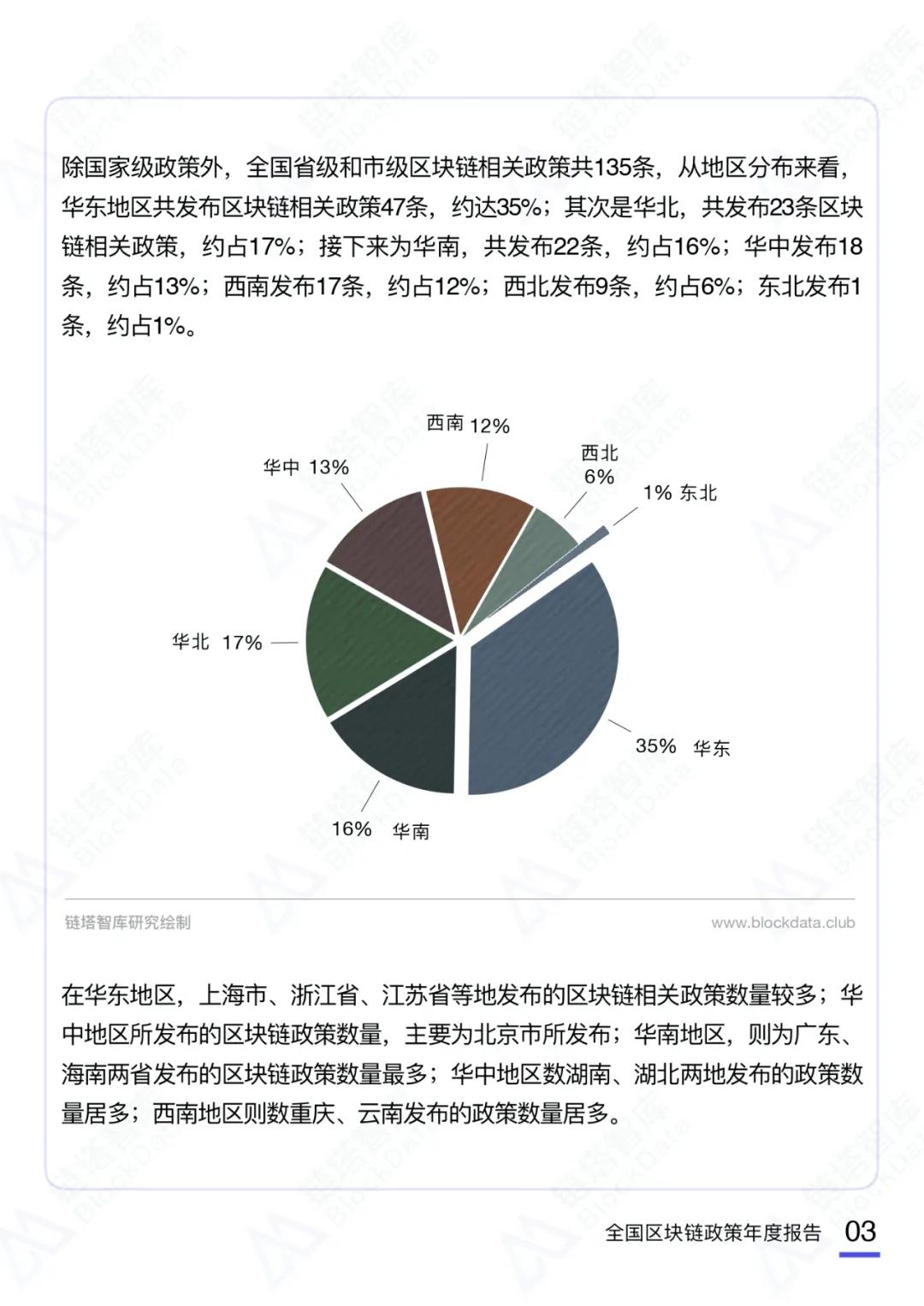 币世界-2020中国区块链产业政策年度报告