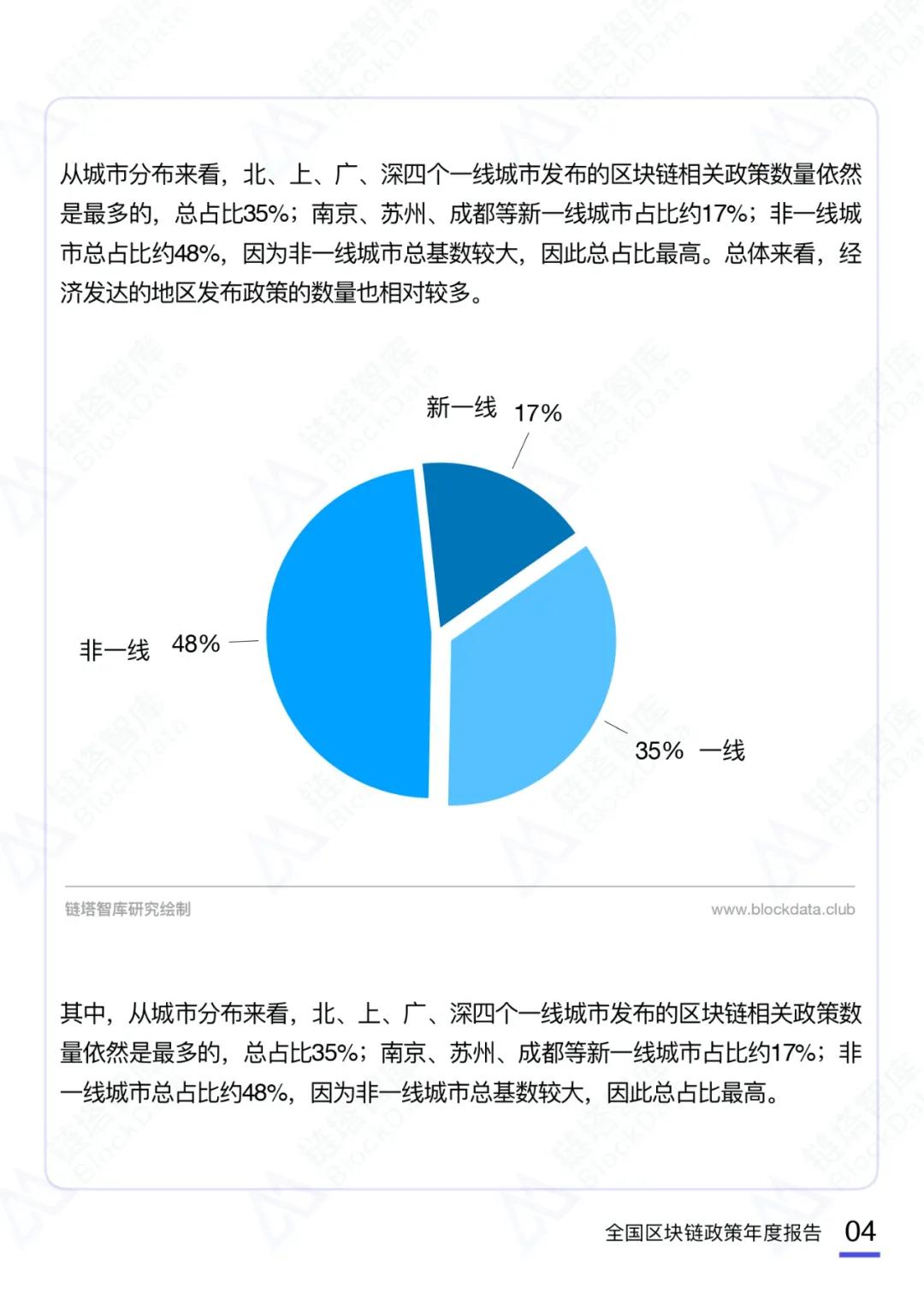 币世界-2020中国区块链产业政策年度报告