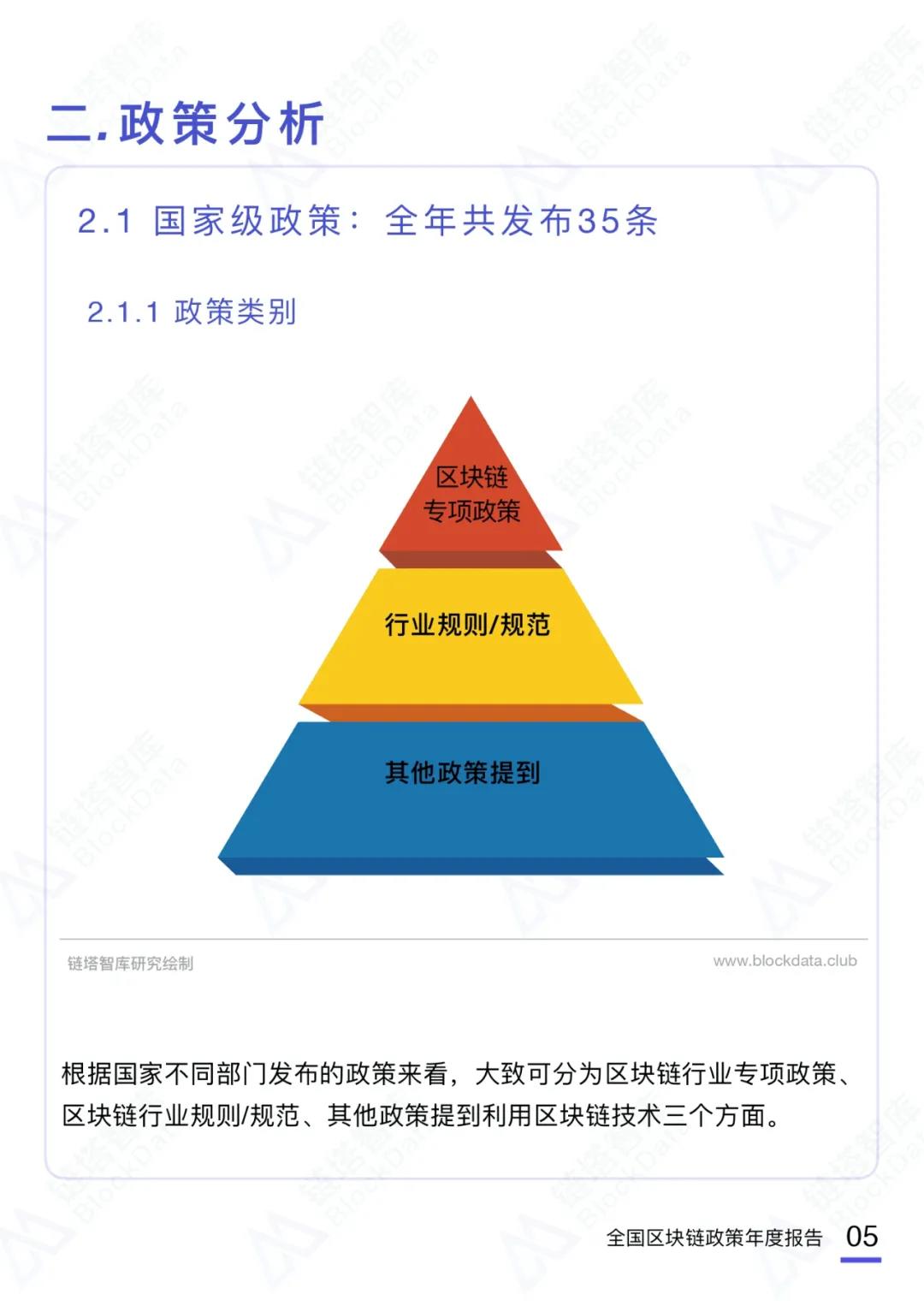 币世界-2020中国区块链产业政策年度报告