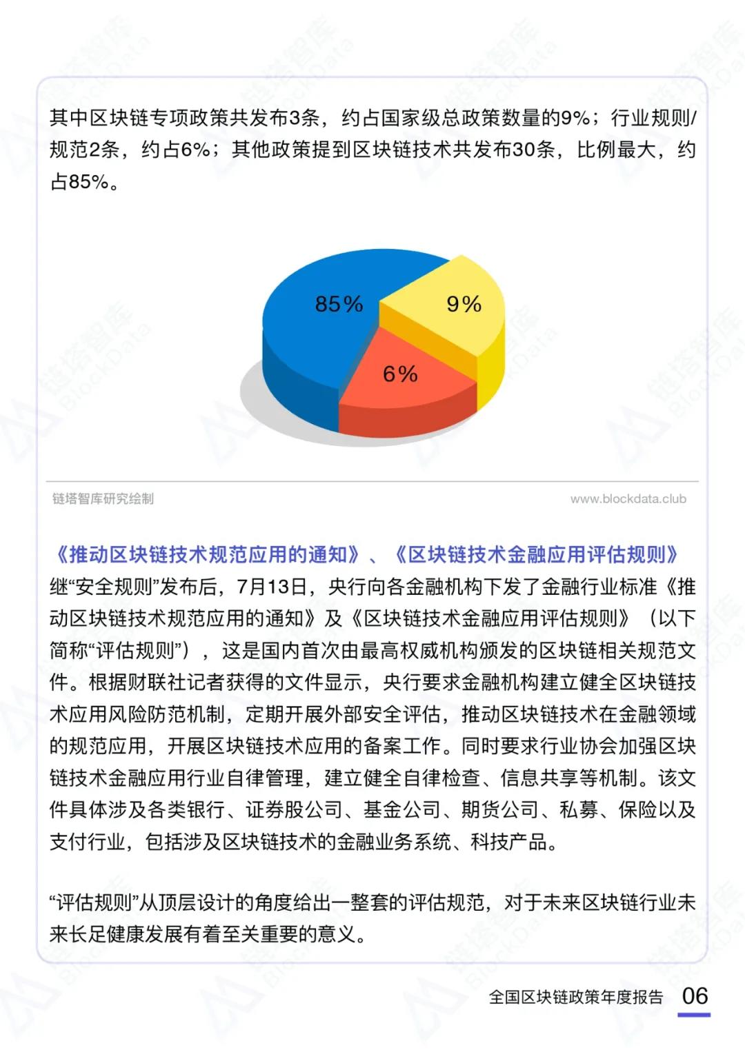 币世界-2020中国区块链产业政策年度报告