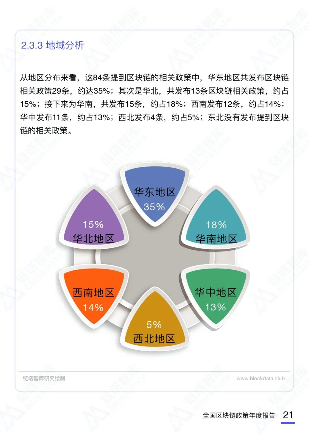 币世界-2020中国区块链产业政策年度报告