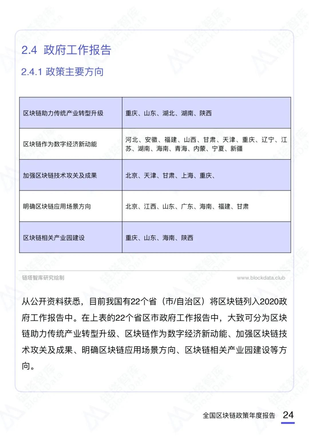 币世界-2020中国区块链产业政策年度报告