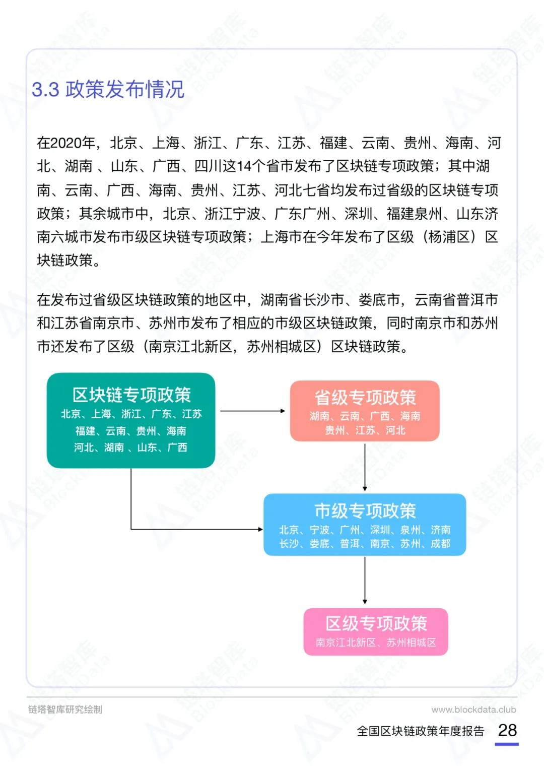 币世界-2020中国区块链产业政策年度报告