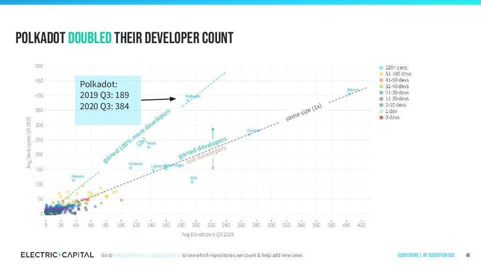 DeFi 下半场:一文纵览波卡 DeFi 生态全景