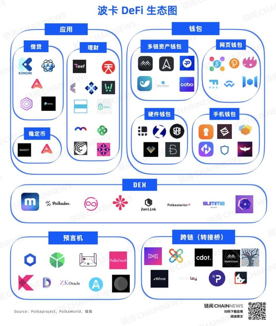 DeFi 下半场:一文纵览波卡 DeFi 生态全景