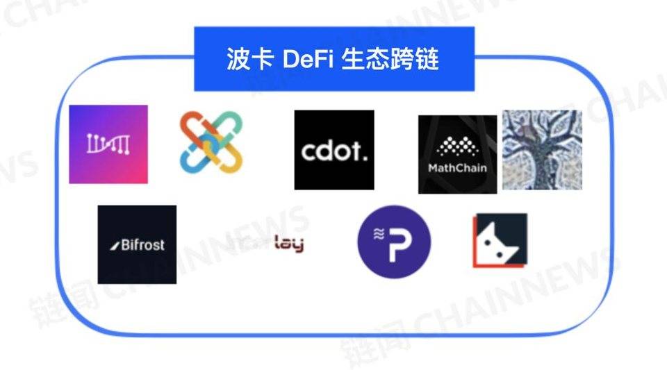 DeFi 下半场:一文纵览波卡 DeFi 生态全景