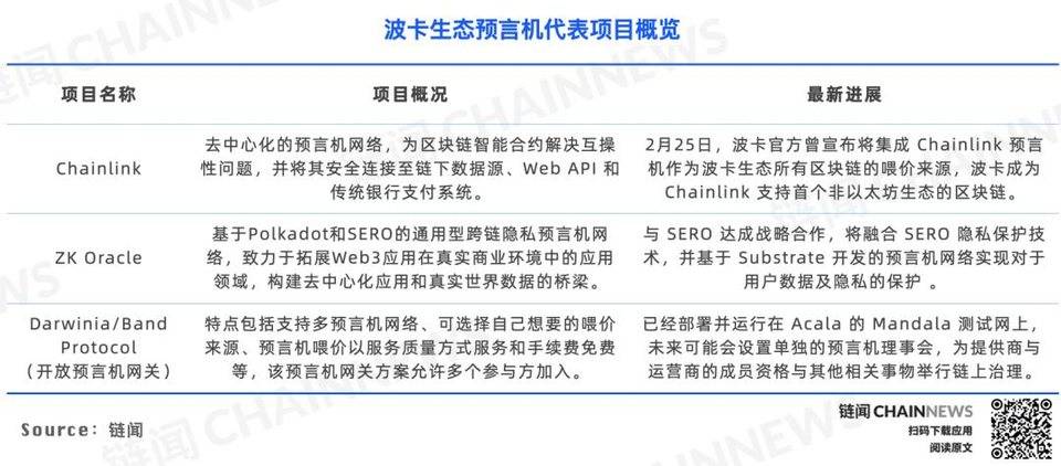 DeFi 下半场:一文纵览波卡 DeFi 生态全景