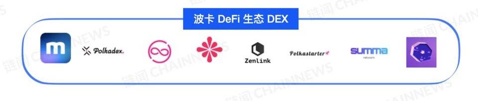DeFi 下半场:一文纵览波卡 DeFi 生态全景