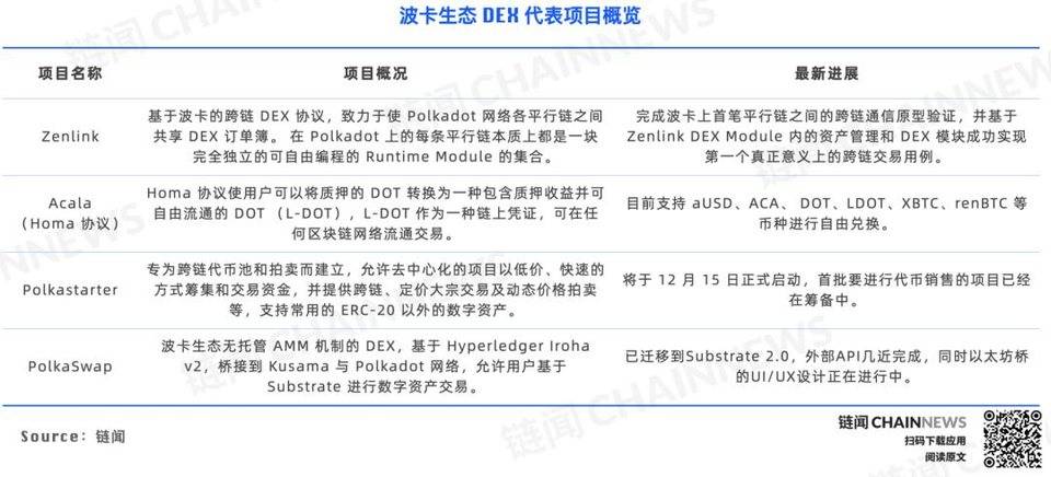 DeFi 下半场:一文纵览波卡 DeFi 生态全景