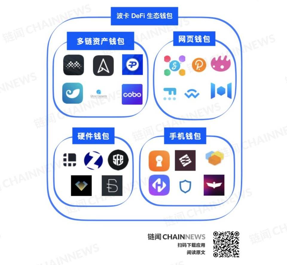 DeFi 下半场:一文纵览波卡 DeFi 生态全景