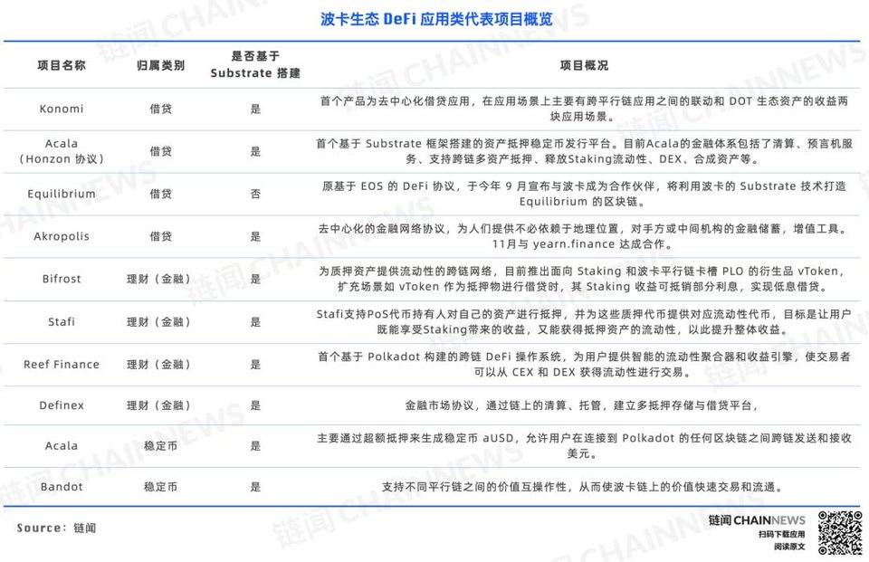DeFi 下半场:一文纵览波卡 DeFi 生态全景