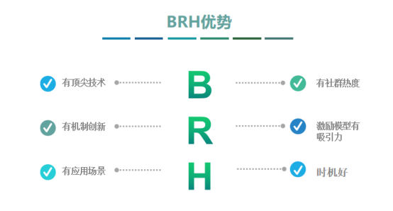 去中心化金融