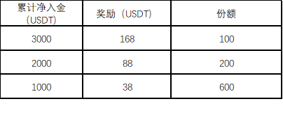 火星号文章