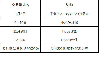 火星号文章