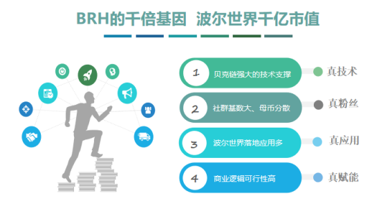 去中心化