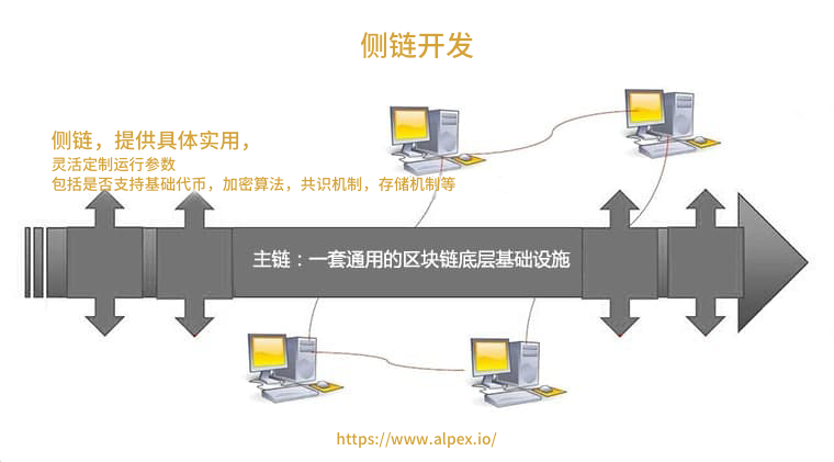 联盟链
