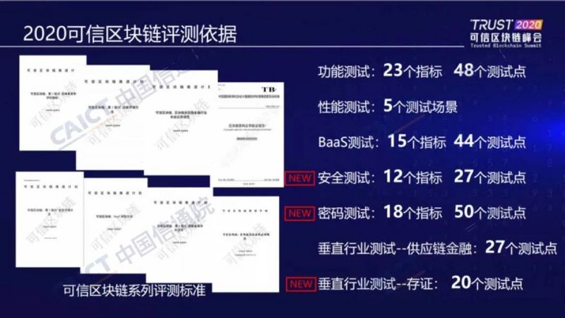 中国信通院发布“2020可信区块链测试观察”