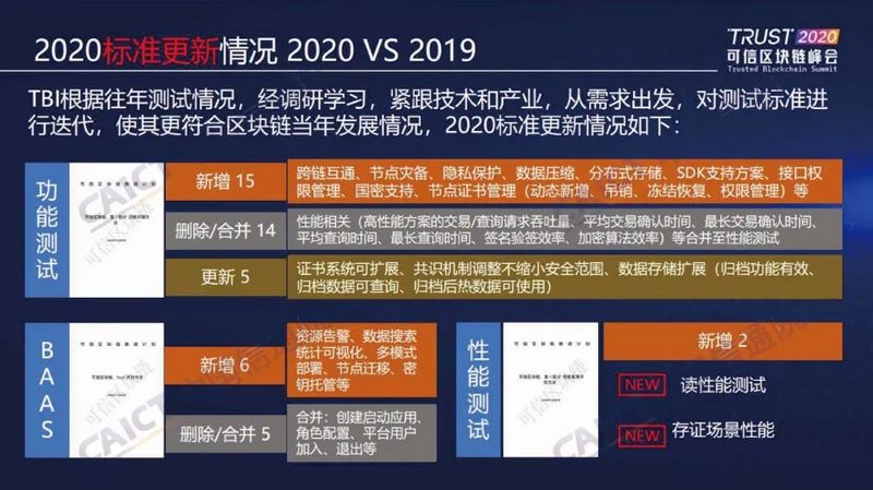 中国信通院发布“2020可信区块链测试观察”
