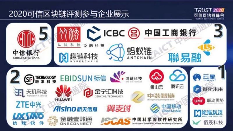 中国信通院发布“2020可信区块链测试观察”