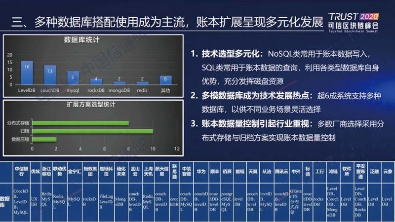 中国信通院发布“2020可信区块链测试观察”