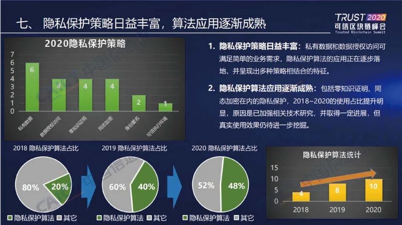 中国信通院发布“2020可信区块链测试观察”