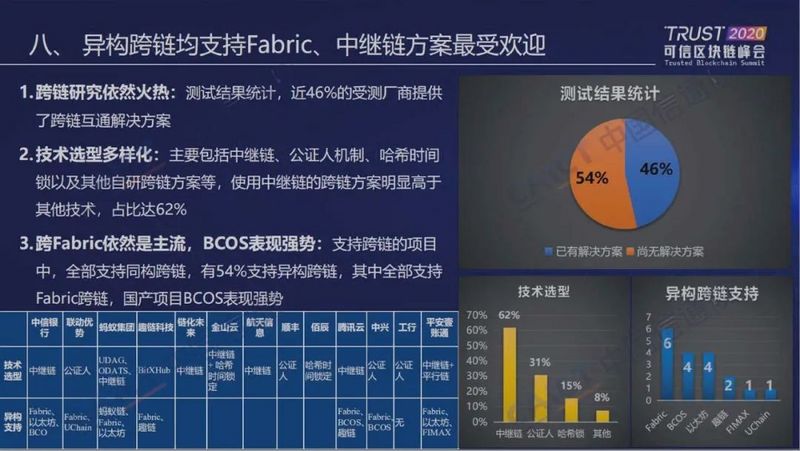 中国信通院发布“2020可信区块链测试观察”