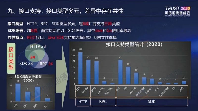 中国信通院发布“2020可信区块链测试观察”