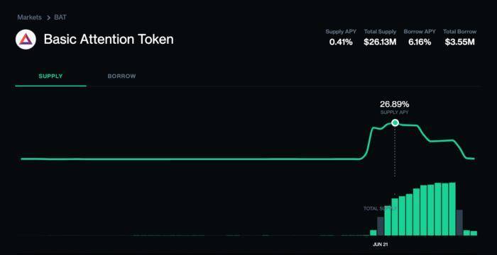 科普&nbsp;|&nbsp;DeFi&nbsp;借贷协议指南