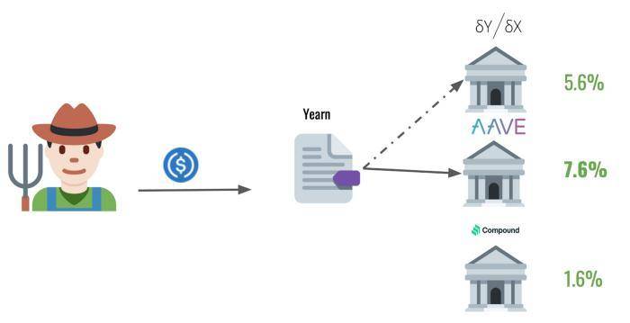 科普&nbsp;|&nbsp;DeFi&nbsp;借贷协议指南