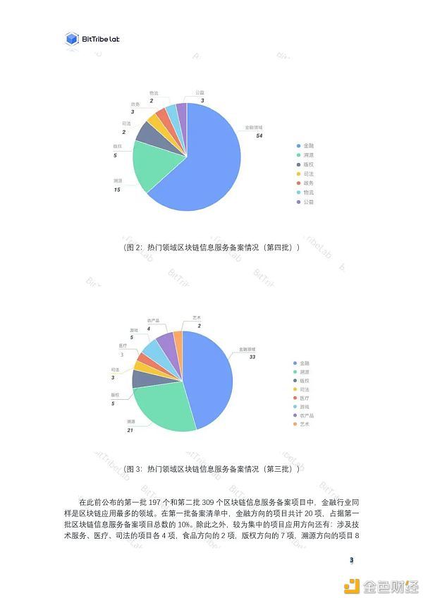 区块链政策