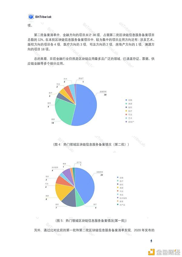 区块链政策