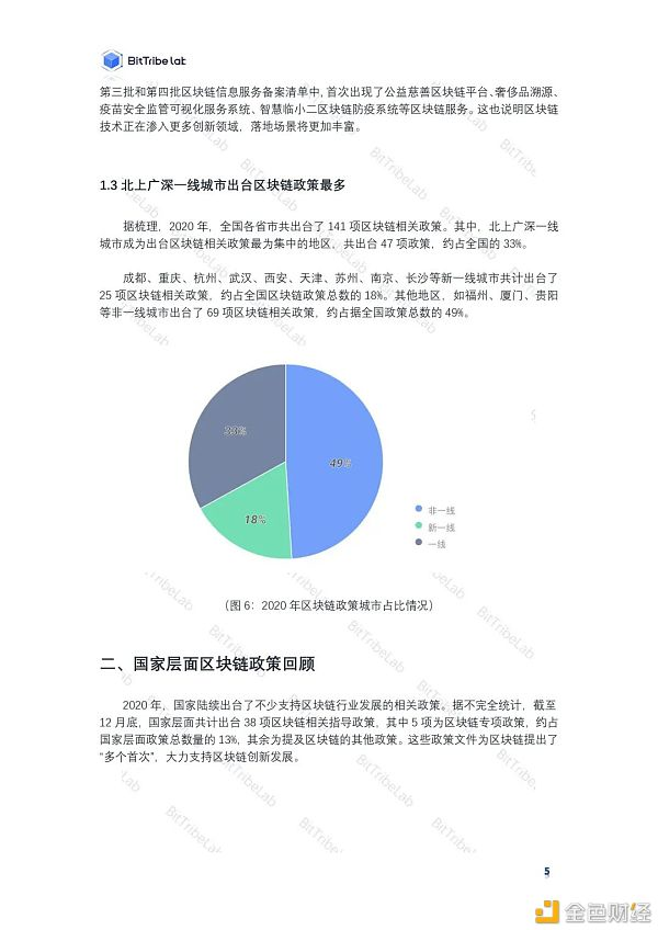 区块链政策