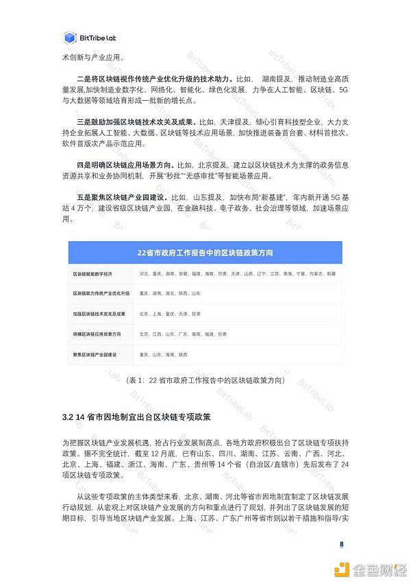 区块链政策