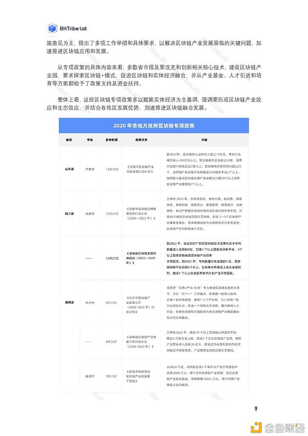 区块链政策