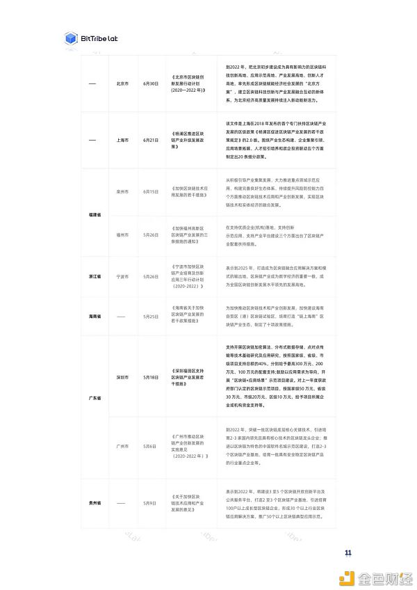 区块链政策