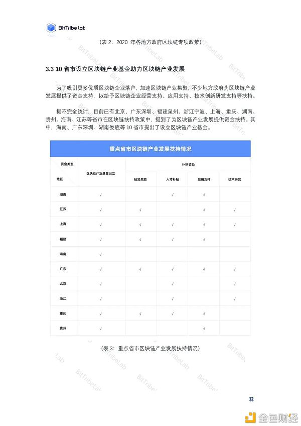 区块链政策