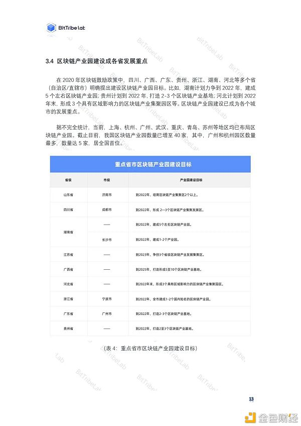 区块链政策