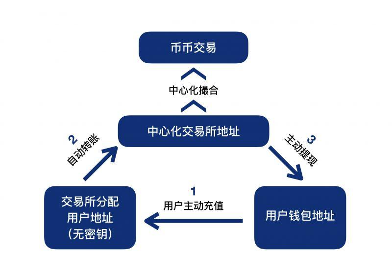 比特币被盗