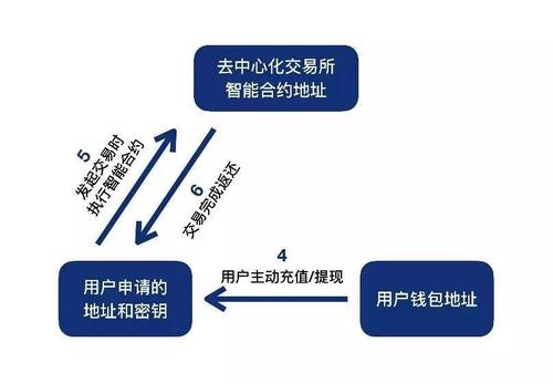 比特币被盗