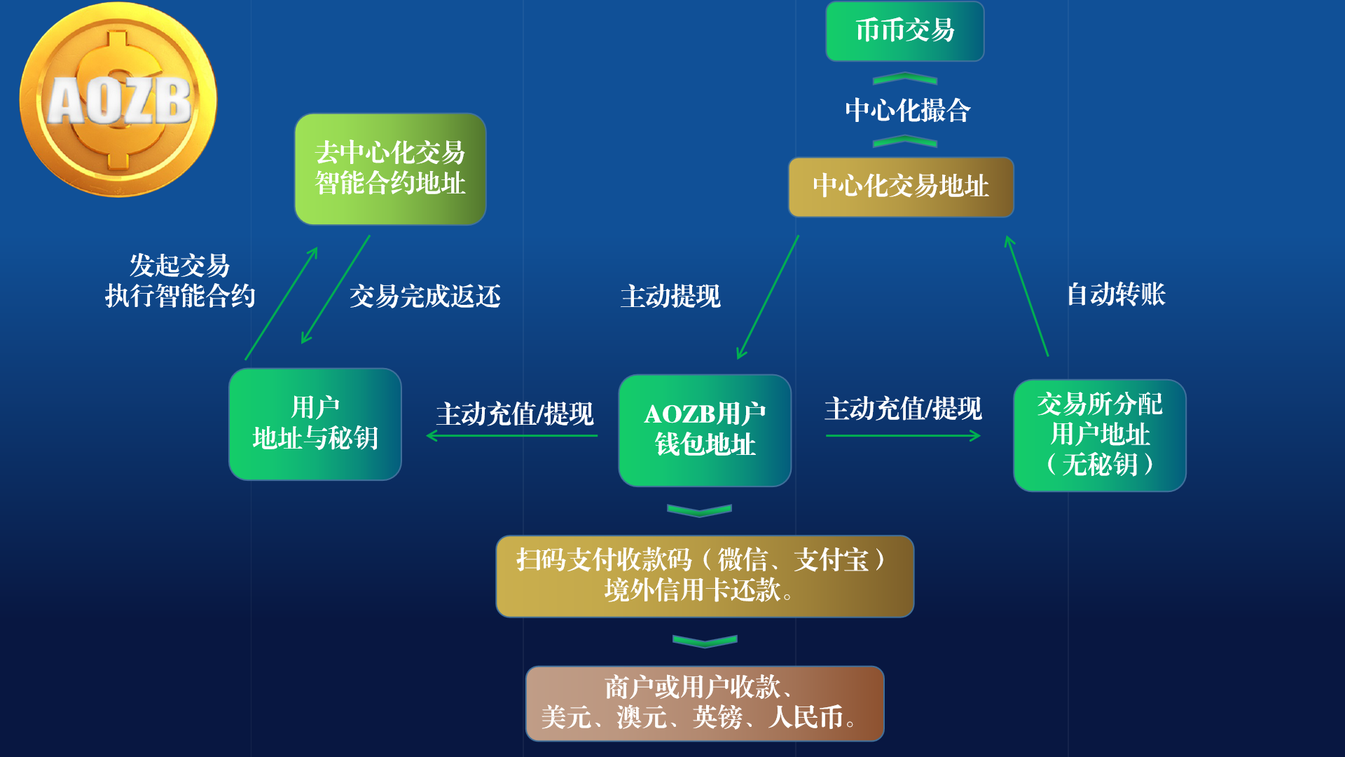 比特币被盗