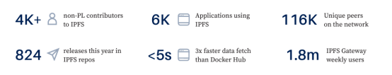IPFS