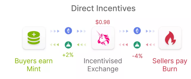DeFi