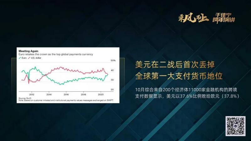 于佳宁跨年演讲:揭示区块链未来的100张图