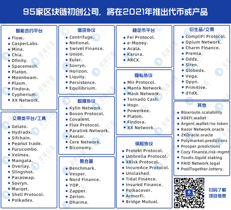2021最全财富密码,95个即将发币项目概览