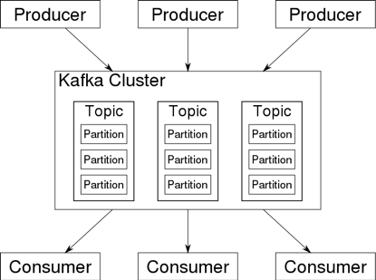 共识算法