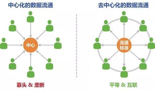 没有老板也没有CEO的分布式自治组织是什么?