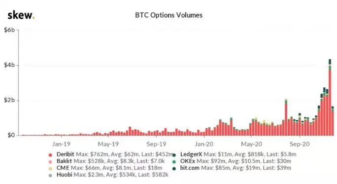 BTC期权成交量