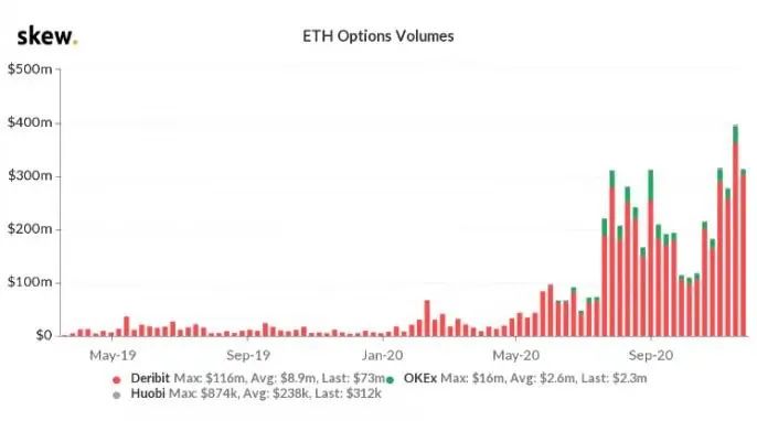 ETH期权成交量