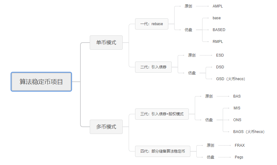 算法