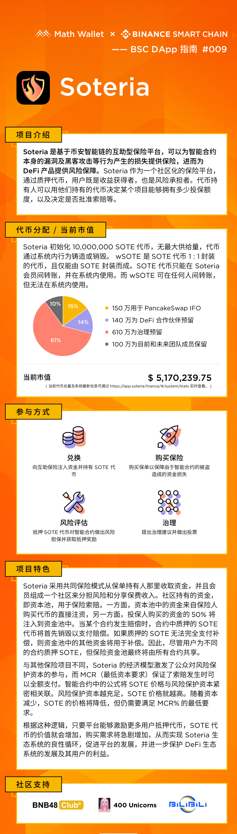 DAPP